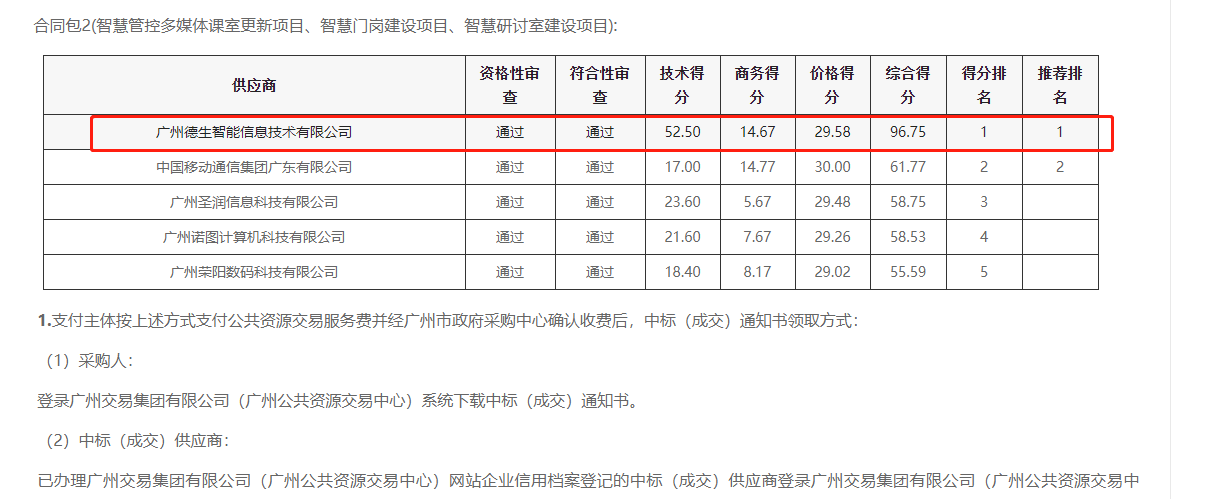 js555888金沙老牌官网喜提大标！ 智慧校园一卡通，助力广州市技师学院校园信息化建设